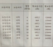 홍희진찐과학학원