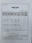대상일프로보습학원 | 대흥일프로수학교습소