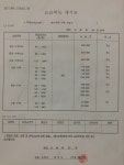 하비스트수학교습소 | 하브루타 수학교습소