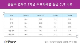 이엠코플러스보습학원 | 에이플러스보습학원