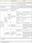 와이즈만영재교육원평촌센터주 | 와이즈만 영재교육 평촌센터