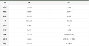 스포랜드GC 인도어 골프연습장