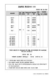 뮤엠영어성산캠퍼스영어교습소 | 뮤엠영어 성산캠퍼스