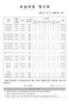 제이코드음악레슨실 | 제이음악학원