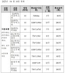 부루잉테크아카데미학원