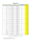 삼성영어수학의달인교동학원 | 삼성영어 빨간펜수학의달인 삼계영수학원