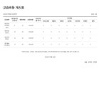 목동애견미용학원