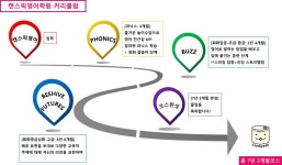 캔티움영어학원 | 캔스픽영어학원