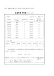 탑에이스 수학 교습소