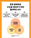 명일주니어플라톤아카데미독서논술교습소 | 플라톤독서토론논술 명일교습소