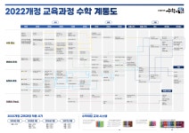 실미도샤수학새롬학원 | 수학의힘 새롬학원