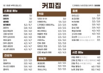 나우커피 예술평화점 | 커피집 평화점