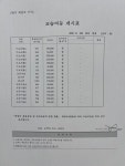 유니팝엘아트미술학원 | 유니팝아트클래스미술학원