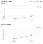 이엔엠파머스잉글리쉬호원캠퍼스학원 | 파머스영어 리딩오션학원 범어캠퍼스