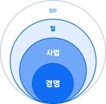 시소 컴퍼니(siso company) | 시소컴퍼니