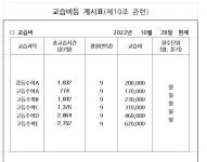 이혜경고등수학학원 | 탑쌤통고등수학학원