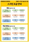 프렌즈스크린 양산사송점