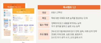 로고스인논술토론학원 | 플라톤독서토론논술 로고스공부방