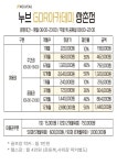 GDR아카데미 누브 쌍촌동점