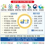 담다사회적협동조합