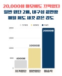 머슬정글