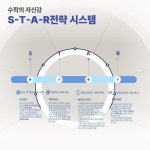 수학의힘남동탄 | 수학의자신감 동탄1관