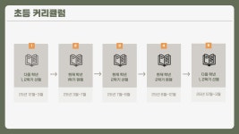 아이씨이고려대학교영재수학학원 | ICE고려대학교창의융합교육프로그램 시그마랩수학학원