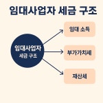 임승룡세무회계사무소 | 전종선 세무회계사무소