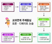 책과함께자라는아이들리드인독서논술교습소 | 리드타임 토론하는아이들 이문쌍용센터