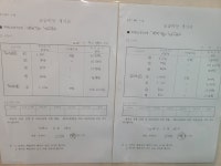 지혜를닮다 논술교습소