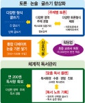 책과함께자라는아이들리드인독서논술교습소 | 리드타임 토론하는아이들 이문쌍용센터