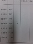 위드비영어수학학원 | 위드온영어수학학원