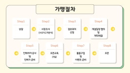 맘앤맘마 본사