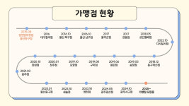 맘앤맘마 본사