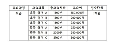 오늘더빛날영어교습소 | 빛날영어교습소