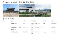 박선생창의역사답사