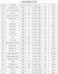 웅진씽크빅 스마트올클래스 초읍1교습소