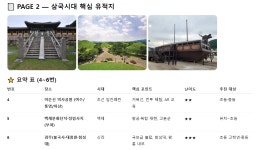 박선생창의역사답사