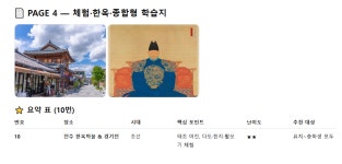 박선생창의역사답사