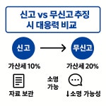 안솔세무회계사무소 | 전종선 세무회계사무소