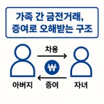 안솔세무회계사무소 | 전종선 세무회계사무소