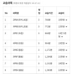 평촌센텀과학교습소 | 센텀 팩토 사이언스랩 과학교습소