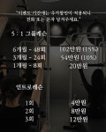 GS25 유촌버들점 | 던필라테스 유촌버들점