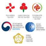 엠커머스