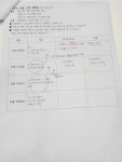 진한솔플러스수학교습소 | 솔수학교습소