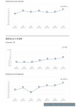 지니 영어 교습소