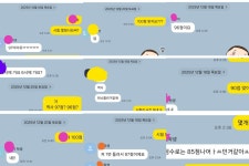 정훈펀펀스터디 | 월랑스터디