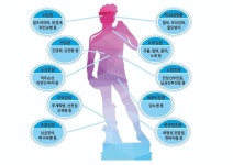 탑셀바이오뱅크광진센터 | 굿셀바이오
