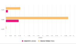 공기수비대경인지부 | 공기수비대 부산지부