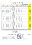 디엔에스2수학학원 | 디엔에이학원